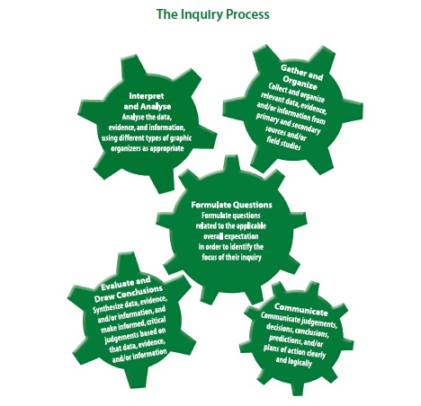 inquiry process.jpg